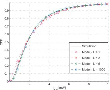 Figure 3.7: CDF of the aggregate interference considering path loss, small-scale fading and shad- shad-owing effect (σ ξ = 0.69), for L = { 1, 2,5, 1000 } , E[V ] = 10.82 m/s, τ = 1 and x N c = y N c = 500 m.