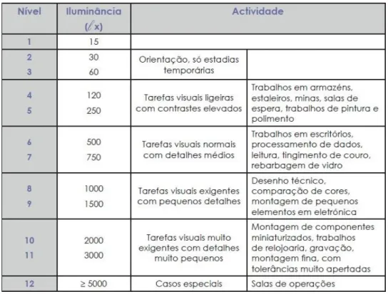 Tabela 2. 1 – Exemplos de soluções para o aproveitamento da iluminação natural. 