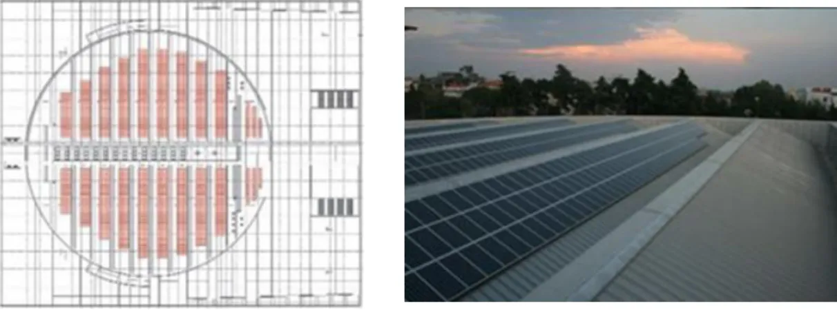 Figura 2. 14 – Instalação dos painéis fotovoltaicos na cobertura. 