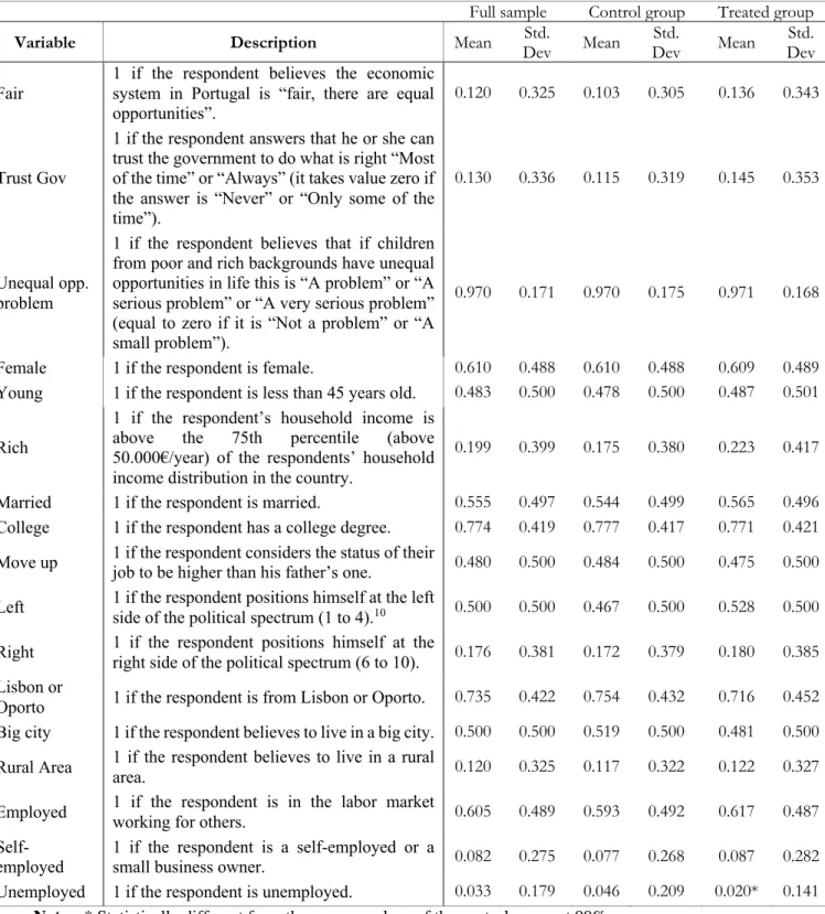TABLE 2. DESCRIPTIVE STATISTICS 