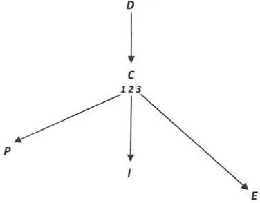 Fig. 2. C, p. 31: ‘N’aquelle ingano d’alma ledo e quêdo cego’