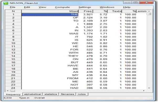 Figura 2.8 Janela do WordList - WordSmith Tools 5.0 