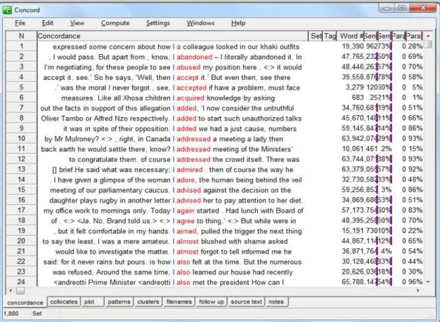 Figura 3.4 - Lista do Concord para o item pronominal I 