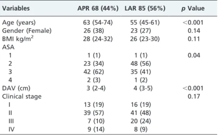 Table 1 - Pretreatment characteristics.