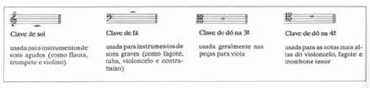 FIGURA 2  – Compassos 1-20 do Menuetto da Serenata para 13 Instrumentos de 