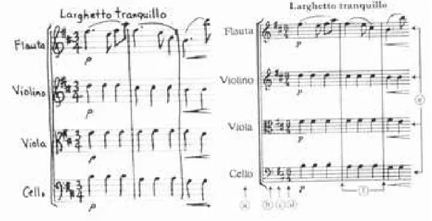FIGURA 4  – Trecho inicial de uma partitura, primeiro, escrita 