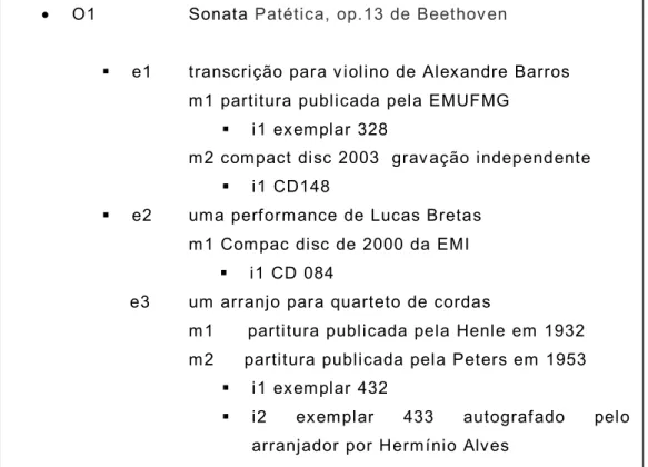 FIGURA 7  – Relação de item para manifestação, expressão e obra. 