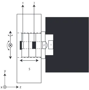Figura 3.7: Montagem de acoplamento do foto-diodo (1) à lente (2). O