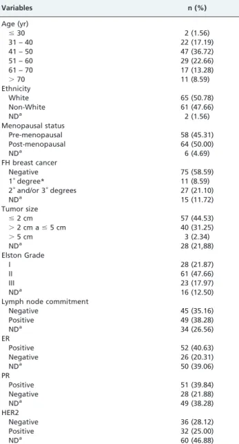 Table 2 - Demographics of the subjects by Elston Grade status (n = 112).