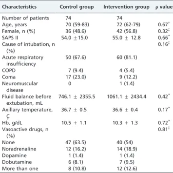 Table 1 - Clinical and demographic characteristics of the study patients.