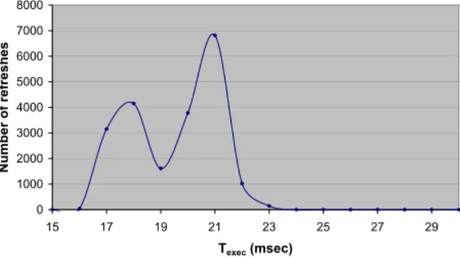 Figure 8: refresh share execution time distribution with 6 machines and k = 5.