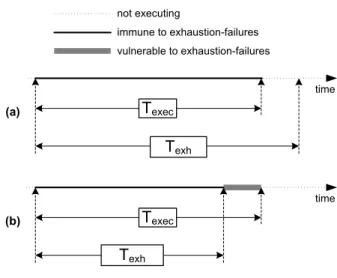 Figure 1: (a) An execution not violating ϕ r ; (b) An execution violating ϕ r .