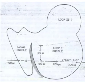 Figura 2.4: Representa¸c˜oes da LB e Loop I com a regi˜ao de intera¸c˜ ao, na vis˜ ao de Cox &amp; Reynolds (1987)