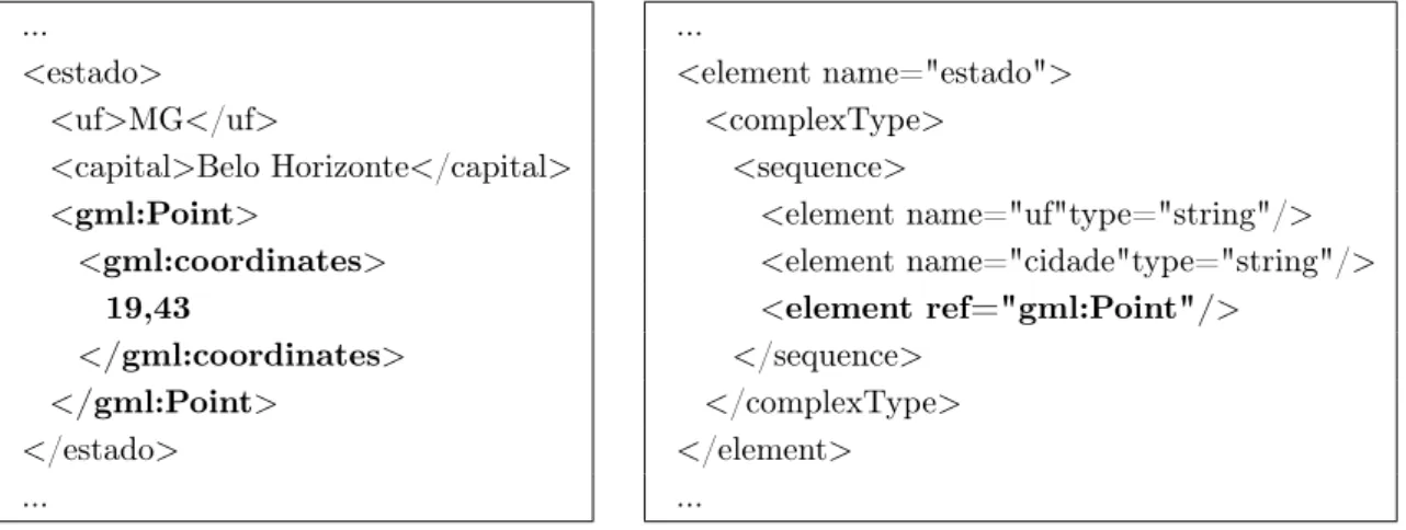 Figura 2.4. Elemento com representação geográfica (esquerda) e seu esquema GML (direita)