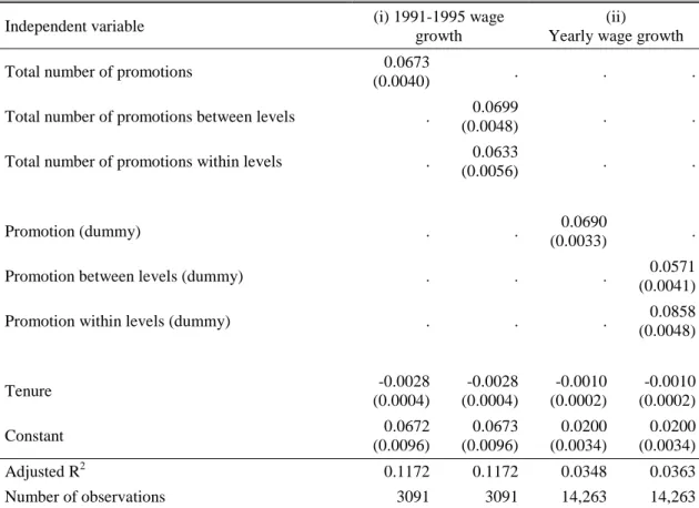 Table 9. Wage growth and promotions