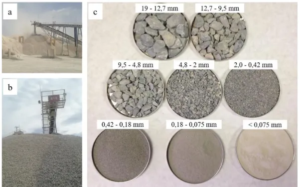 Figura 3.4 - Calcário: a) local de coleta (miúdos); b) local de coleta (graúdos); c) frações  peneiradas para composição da curva granulométrica 