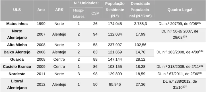 Tabela 2 – Caraterização das Unidades Locais de Saúde existentes em Portugal.  