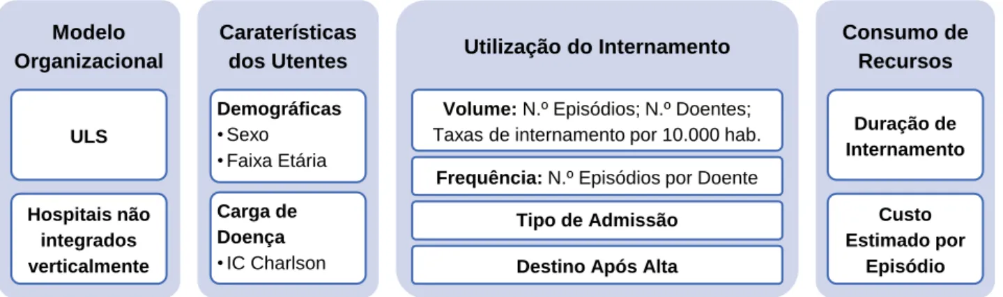 Figura 2 – Variáveis em estudo para a análise dos IEM por DPOC ou asma. 