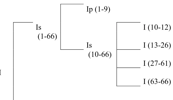 Figura 17: Macro-estrutura hierárquica (A5-FSP) 