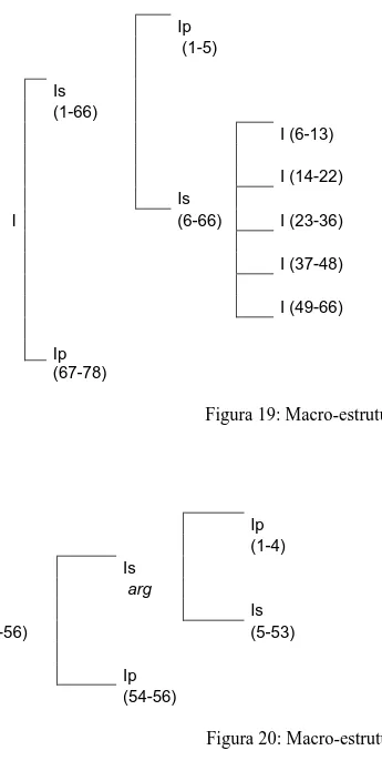 Figura 19: Macro-estrutura hierárquica (A3-OT) 