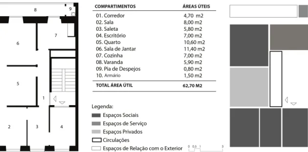 Fig. 23: Caracterização espacio-funcional da situação inicial: planta, quadro de áreas e esquema funcional 