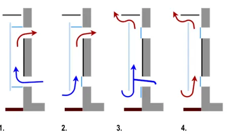 Figura 6: Parede Trombe: ventilação.  