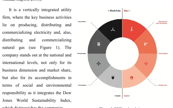 Figure 1: EDP’s value chain. 