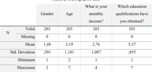 Table 3: Level of familiarity with the brands 