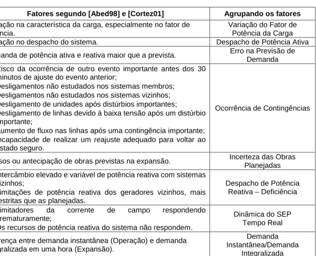 Tabela 3.1: Fatores que Afetam o Ponto de MTP. Fonte: [Condega13] 