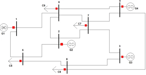 Figura 4.1: Sistema Exemplo  Tabela 4.1: Dados das Barras do Sistema 