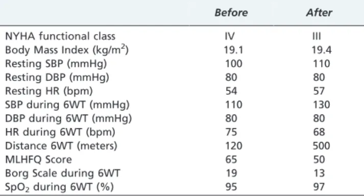 Table 1 – Patient data before and after NMEE treatment.