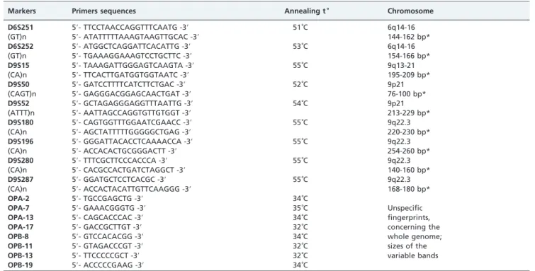 Table 2 identifies the patients who presented LOHs and/