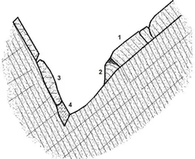 Figura 4.13. Exemplo de instabilidade por slide toe toppling num vale da Serra Nevada, Califórnia (Goodman e 
