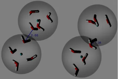 Figure  3.5 Oxygen collisions AdResS simulation. (a) Shows the initial distance between oxygen atoms of different beads