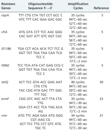 Table 1 - Resistance genes, oligonucleotide sequences and PCR conditions used to detect target genes
