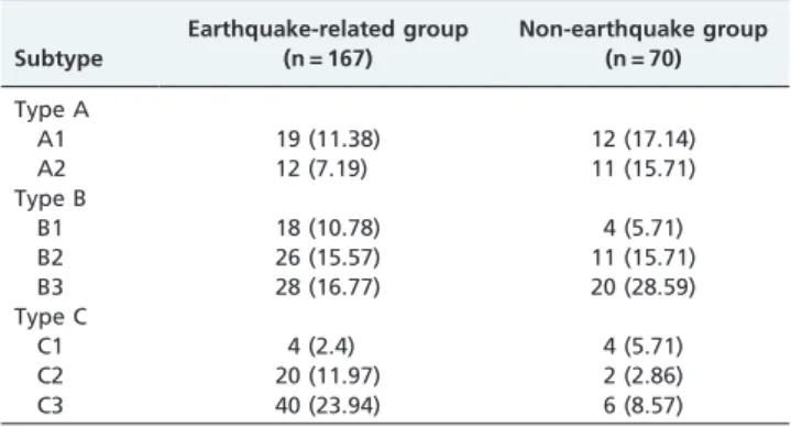 Table 4 - Patients with pelvic single and multiple fractures according to each pelvic bone involved.