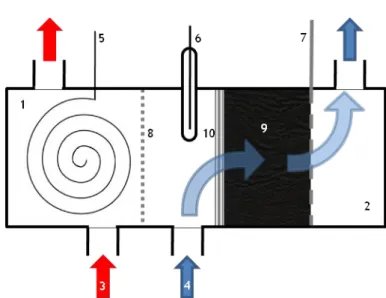 Figure 7: Schematic representation of the electrolyzer:   