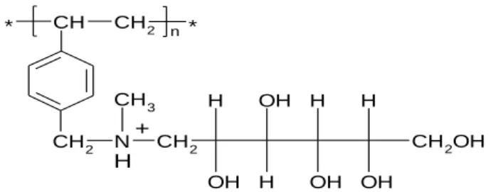 Figure 12: Representation of the NMG functional group in the protonated form   