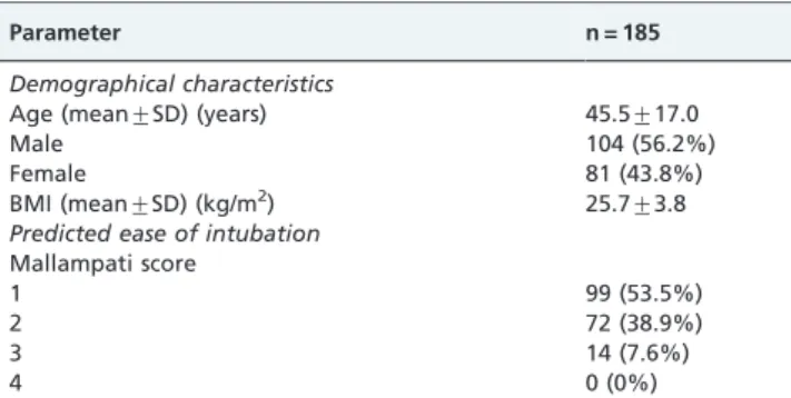 Table 1 - Baseline and demographic characteristics of the patients.