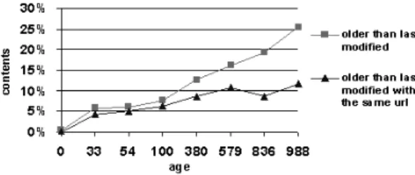 Figure 13: Contents that present underestimated ages due to erroneous Last- Last-Modiﬁed dates.