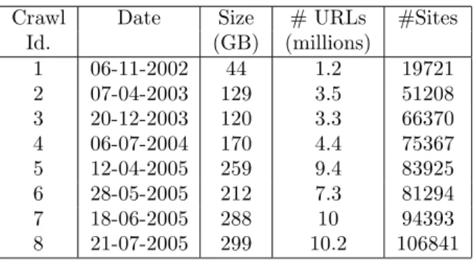 Table 1: Statistics of the crawls in the data set.
