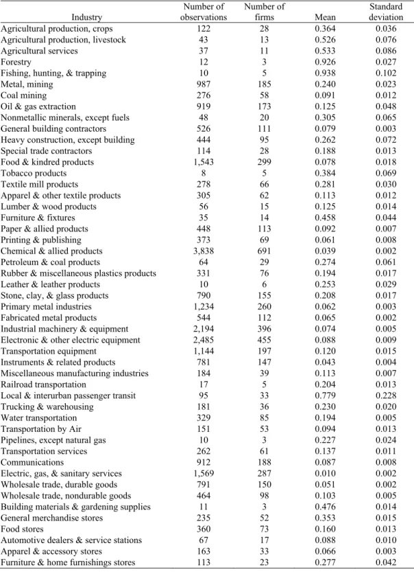 Table IA.2 