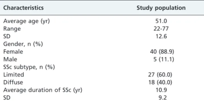 Table 1 - Demographic features of the study population.