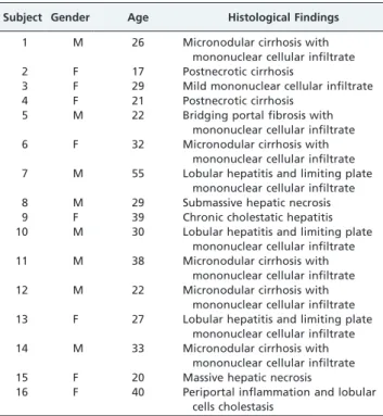 Table 2 - Hepatic Histological Findings (n = 16).