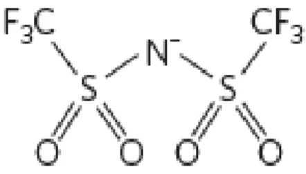 Figura  6:  Estrutura  química  do  ânion  usado  nos  líquidos  iônicos  estudados  neste  trabalho,  bis(trifluorometilsulfonil)imida ou TFSI 