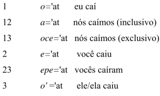 Tabela 2.2 – Verbo intransitivo estativo e verbo transitivo: semelhanças 