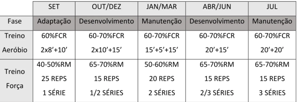 Tabela 6 Planeamento anula do CORLIS 