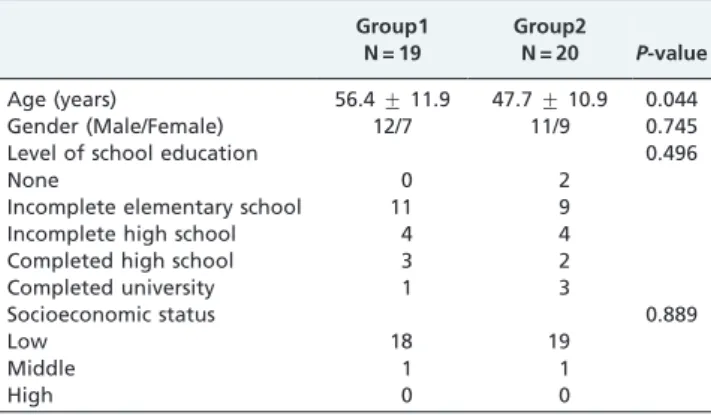 Table 2 - Laboratory parameters of Group1 and Group2 collected before the first hemodialysis.