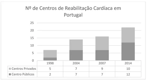 Figura 4 - Evolução dos centros de RC em Portugal, 1998-2014 