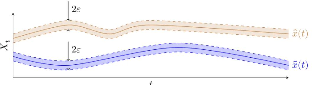 Figure 2.1: Graphical representation of 